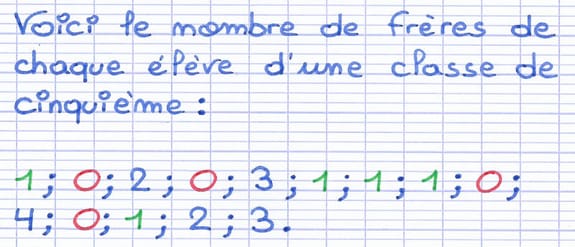 Chaque valeur de la série possède son effectif