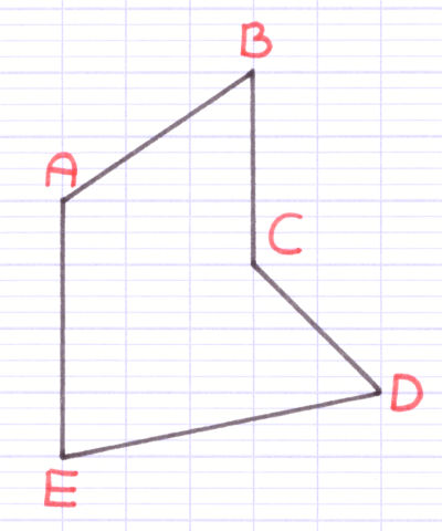 Les sommets d'un polygone