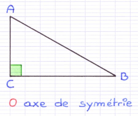 Aucun axe de symétrie dans un triangle rectangle