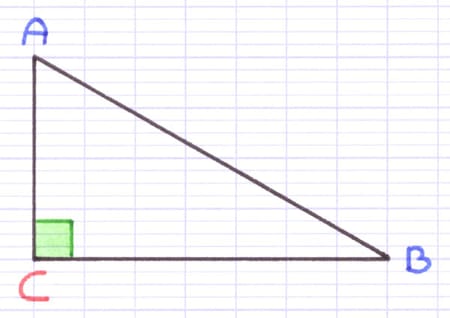 Le nom du triangle rectangle indique où se situe l’angle droit
