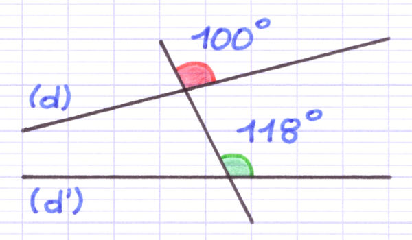 Les angles correspondants sont différents en l'absence de parallélisme