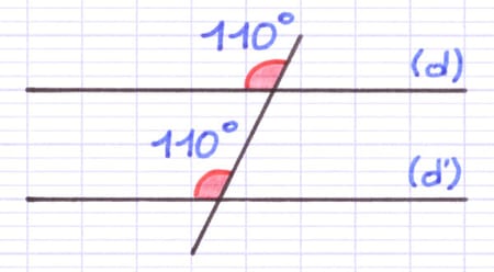 Angles correspondants de même mesure en cas de parallélisme Angles correspondants de même mesure en cas de parallélisme