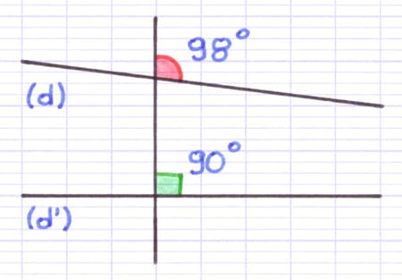Droites non parallèles formant des angles correspondants différents Droites non parallèles formant des angles correspondants différents