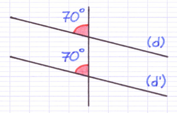 2 droites parallèles forment des angles correspondants égaux