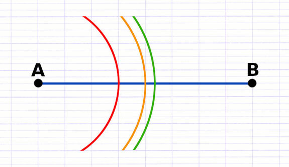 Exercice 3 : Tracer la médiatrice d’un segment au compas