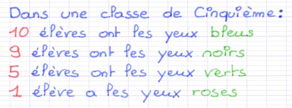 Calculer les fréquences d’une série statistique Calculer les fréquences d’une série statistique