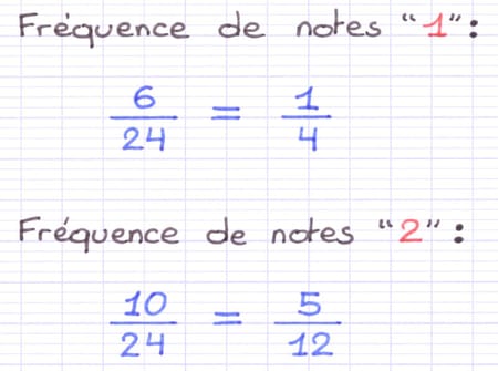 Simplification de certaines fractions de fréquences