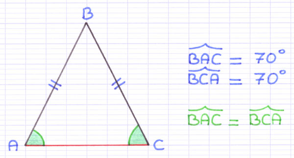 Les angles à la base du triangle isocèle ont la même mesure