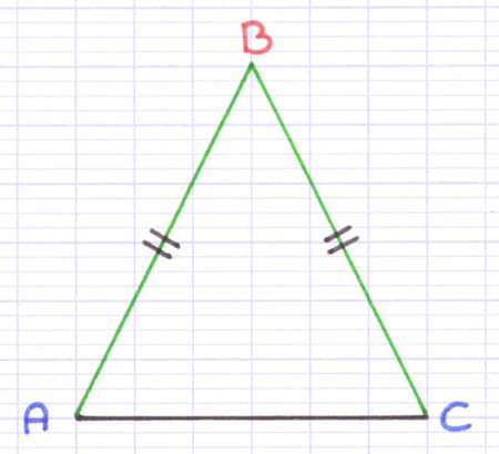 Le nom du triangle isocèle indique son sommet principal