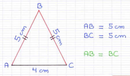 Un triangle isocèle possède 2 côtés de même longueur