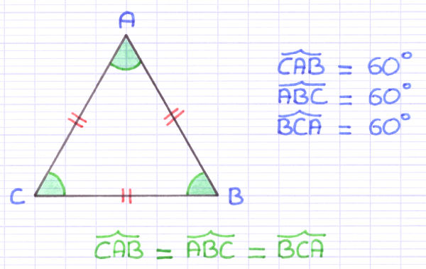 Le triangle équilatéral a des angles de 60 degrés