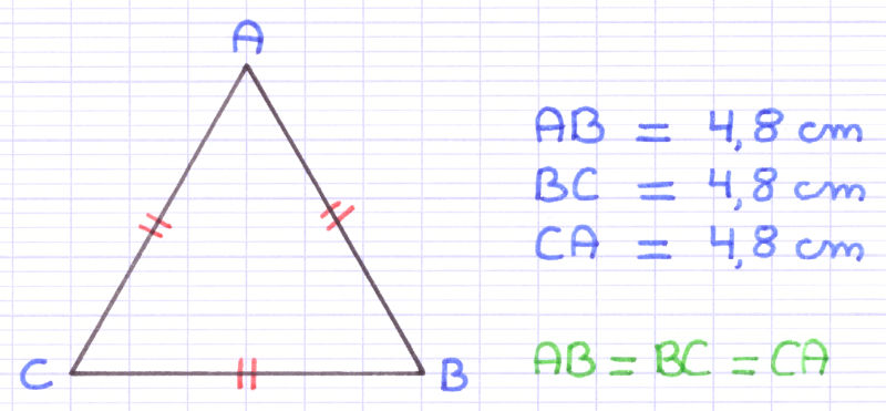 Le triangle équilatéral a tous ses côtés de même longueur