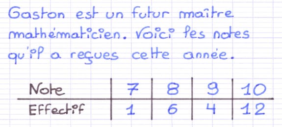 Calculer la moyenne pondérée d’une série statistique Calculer la moyenne pondérée d’une série statistique