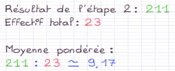 La moyenne pondérée est le résultat d’une division La moyenne pondérée est le résultat d’une division
