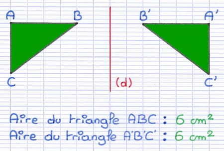 Dans une symétrie axiale les aires sont identiques Dans une symétrie axiale les aires sont identiques