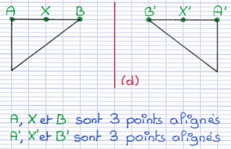 Dans une symétrie axiale les alignements sont identiques Dans une symétrie axiale les alignements sont identiques