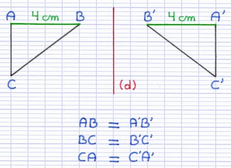 Dans une symétrie axiale les longueurs sont identiques Dans une symétrie axiale les longueurs sont identiques
