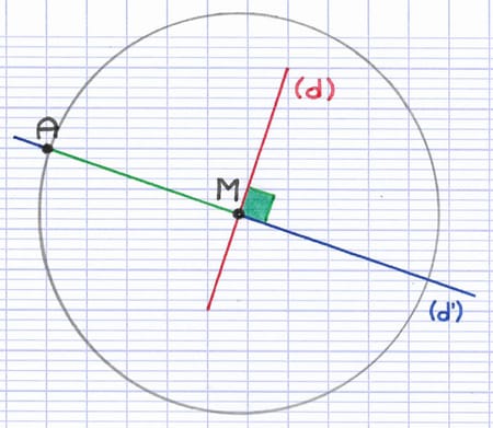 Un cercle tracé au compas permettant de trouver le symétrique d’un point Un cercle tracé au compas permettant de trouver le symétrique d’un point