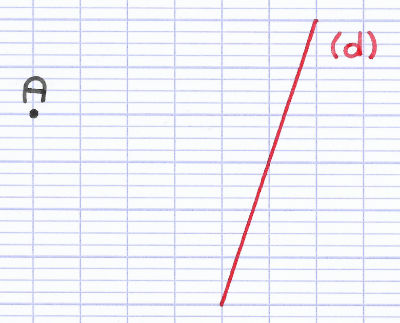 Comment construire le symétrique d'un point ?