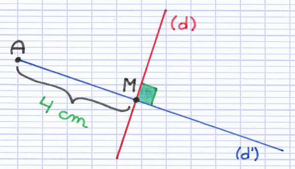 Distance entre le point et l'axe de symétrie