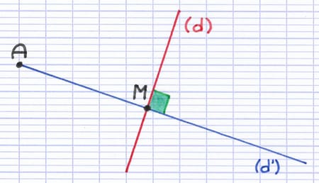 Droite perpendiculaire à l’axe de symétrie Droite perpendiculaire à l’axe de symétrie