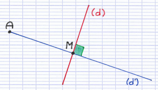 Droite perpendiculaire à l'axe de symétrie