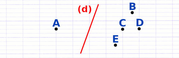 Exercice 1 : Construire le symétrique d’un point par symétrie axiale