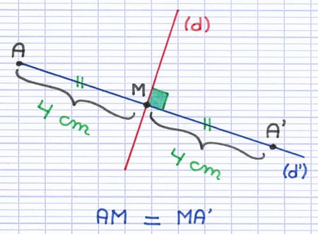 Trouver le symétrique d’un point par symétrie axiale Trouver le symétrique d’un point par symétrie axiale