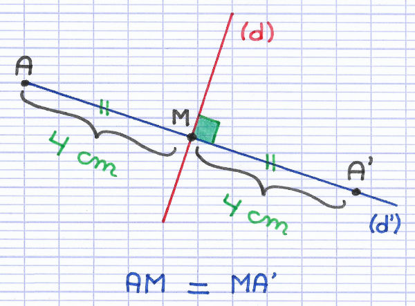 Trouver le symétrique d'un point par symétrie axiale