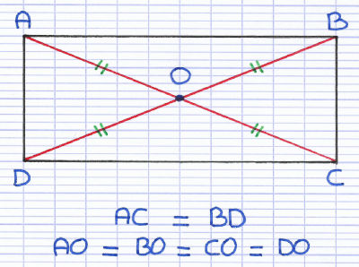 Les diagonales du rectangle ont la même longueur et se coupent en leur milieu