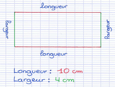 Chaque rectangle possède une longueur et une largeur