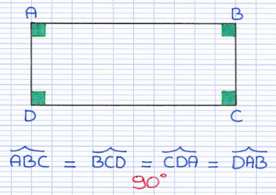 Le rectangle possède 4 angles droits